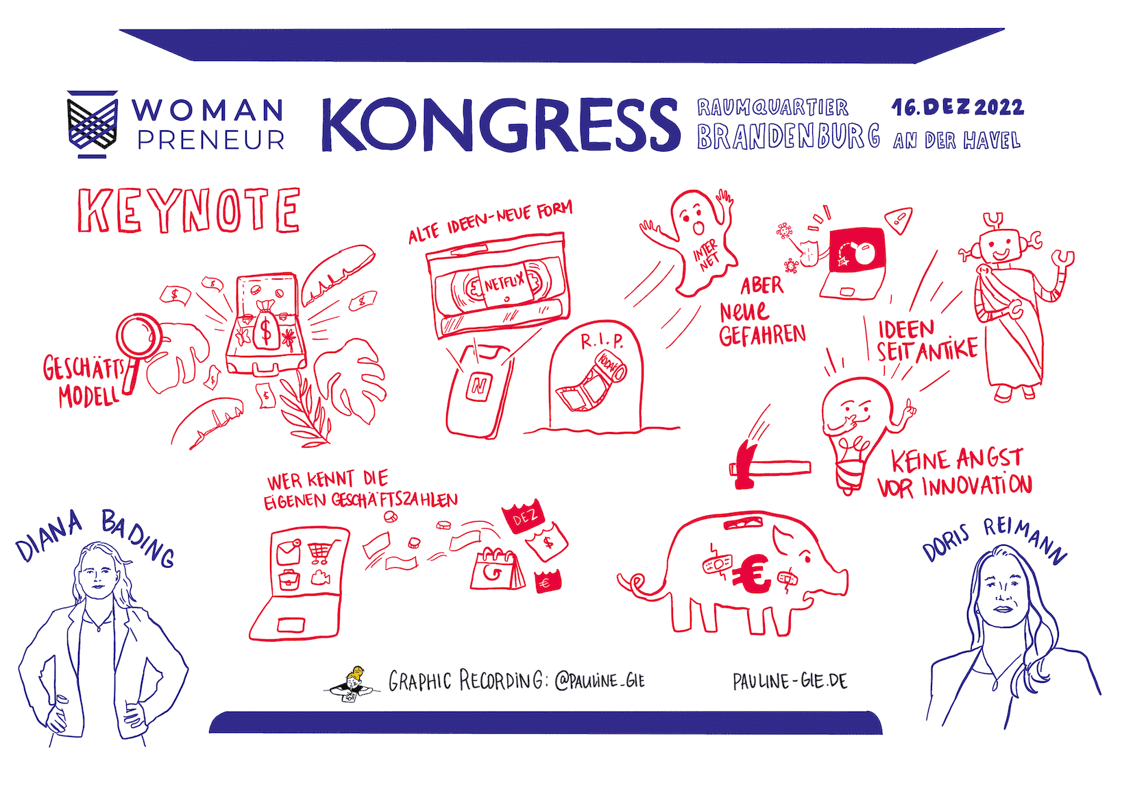 Sketchnotes of Womanpreneur Kongress